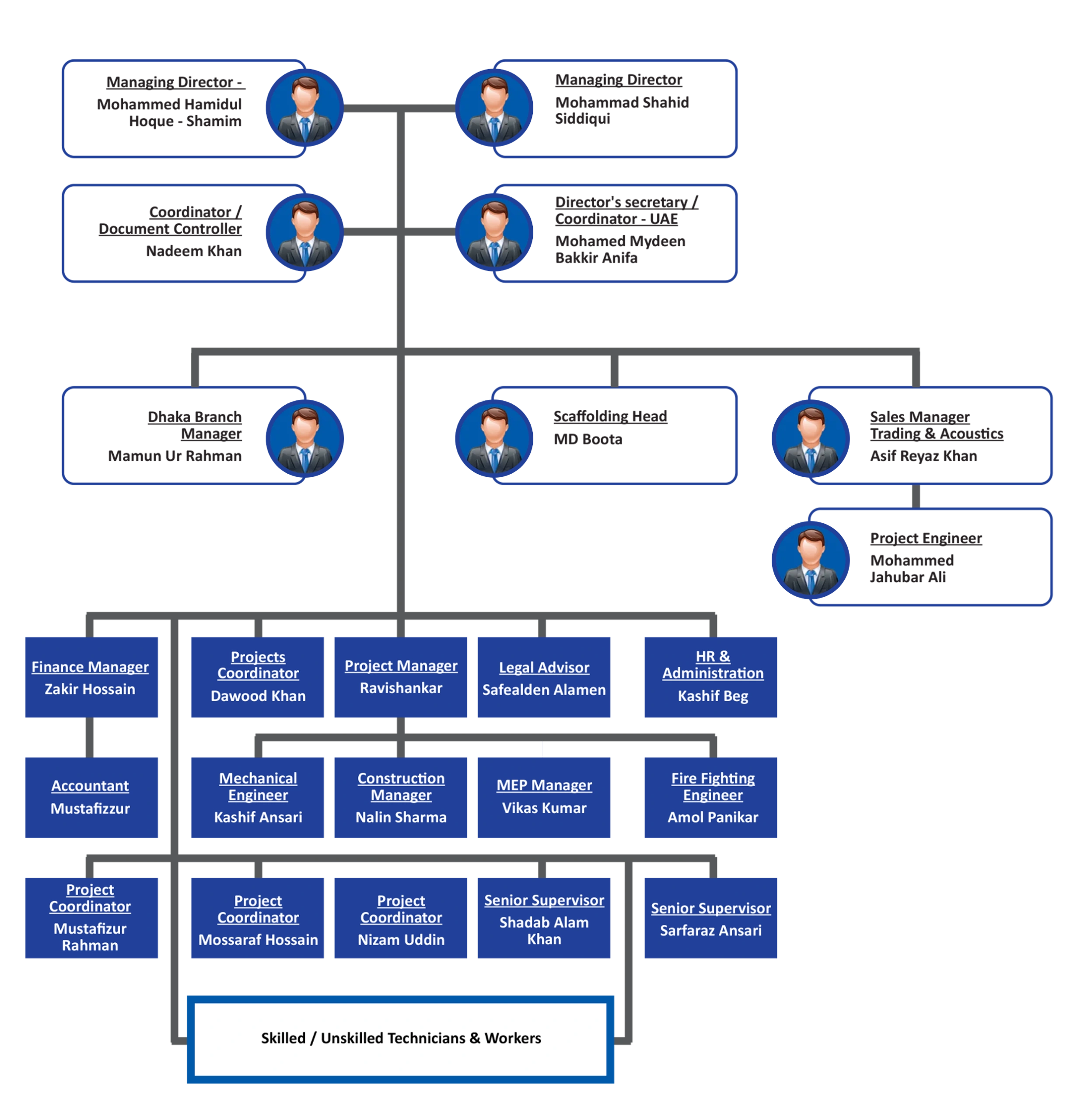 HIRCC-organization-chart-scaled